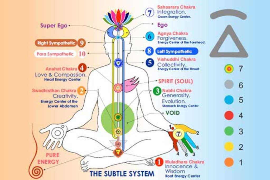 What to Expect After Chakra Balancing: Benefits, Side Effects, and More