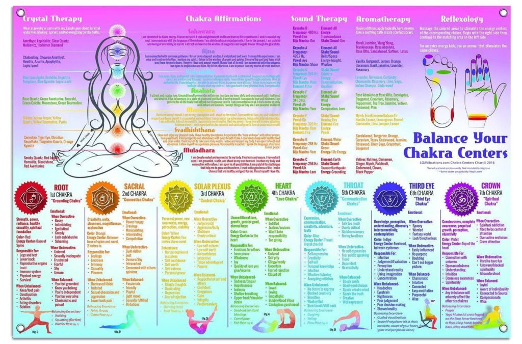 Unlock Your Chakras: The Power of a Crystal Chakra Wand