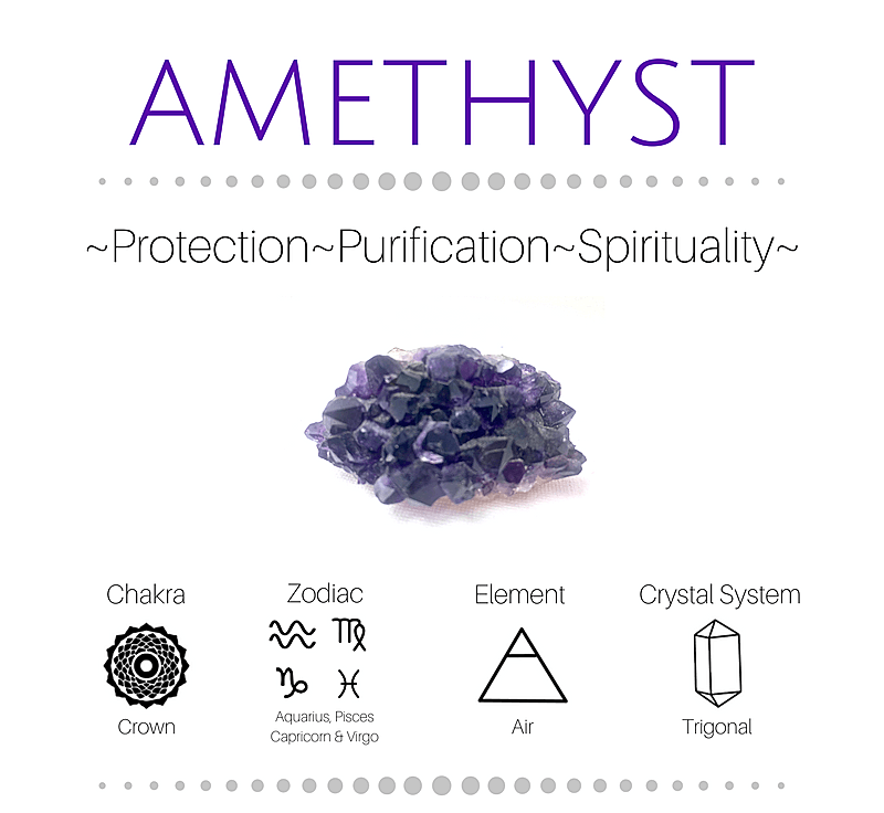 Amethyst Chakra Meaning