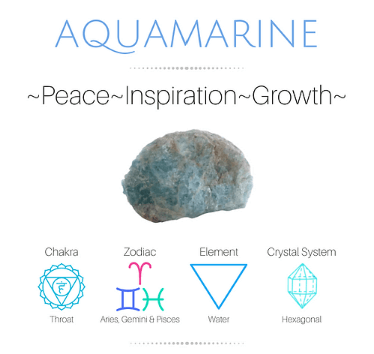 Aquamarine Chakra Meaning