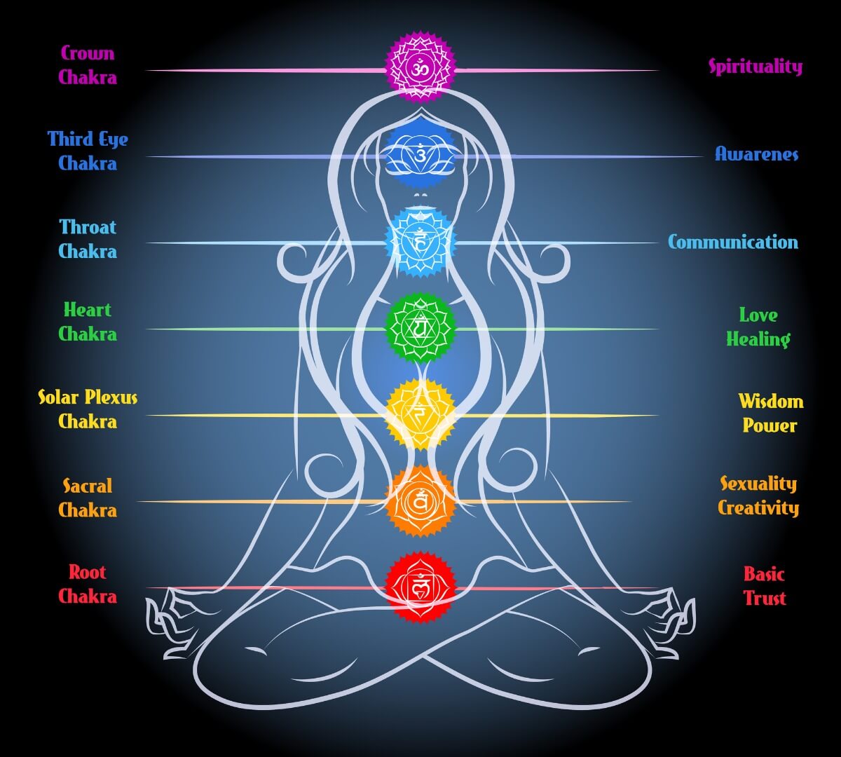 Color Chakra Meanings
